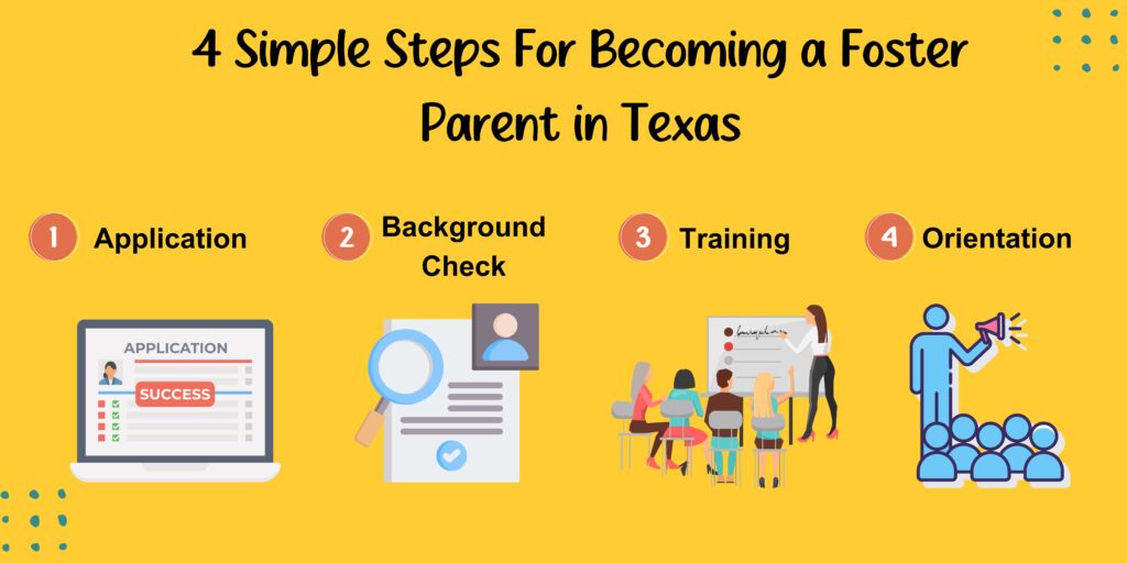 how to become a foster parent in texas